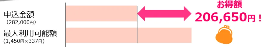 新入生向けミールカード案内の広告画像