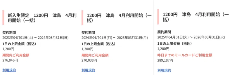 3年間のミールカード利用額一覧